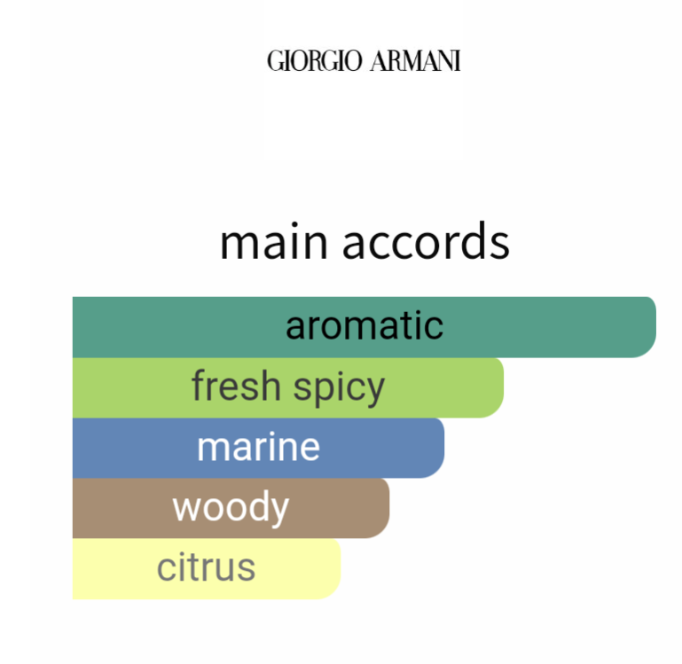 Acqua di Giò Parfum Giorgio Armani for men Decants