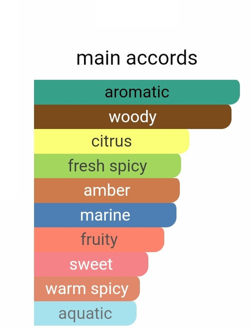 Acqua di Giò Absolute SAMPLES
