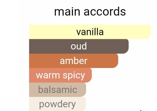 Bvlgari le Gemme Orom  for men Decants