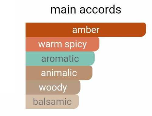 Al Haramain Perfumes Amber Oud Black Edition samples