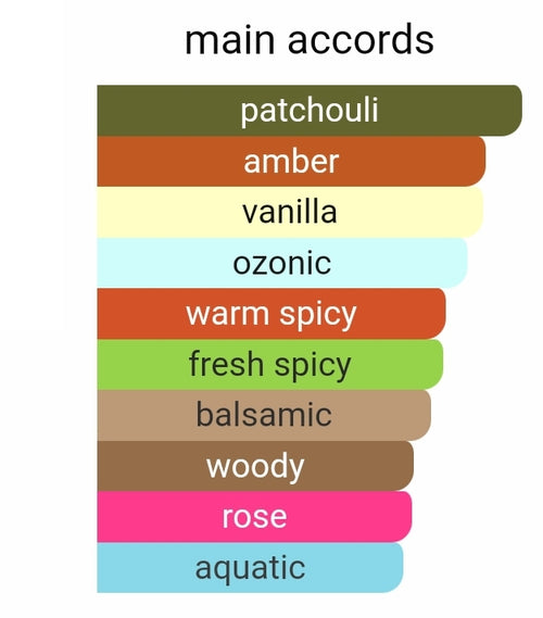 YSL TUXEDO FRAGRANCE SAMPLES **OLD FORMULATION**