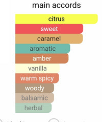 Armaf Odyssey Mandarin Sky 5ml Decants RESTOCKING 4/6