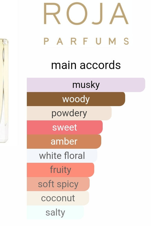 Roja Dove Isola Sol Decants