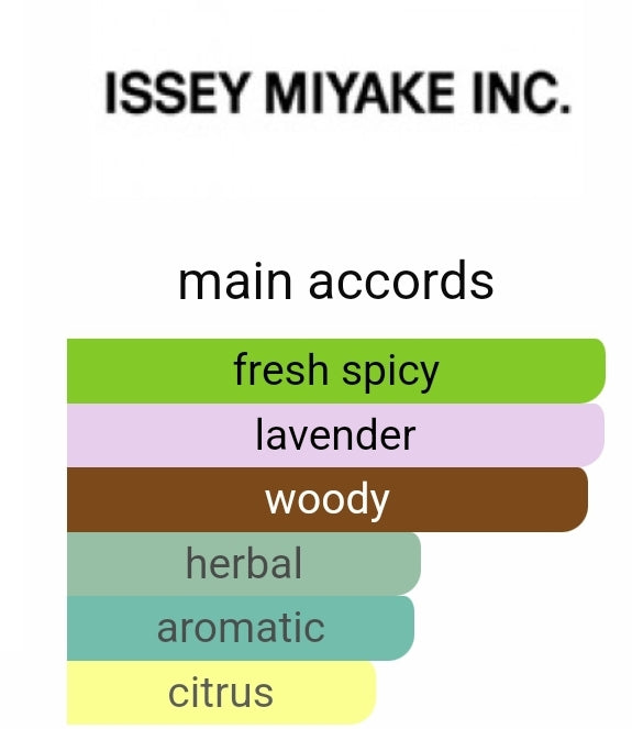 Issey Miyake 
L'Eau d'Issey pour Homme Solar Lavender Decants