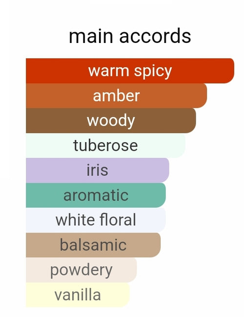 Bvlgari Man In Black Parfum SAMPLE DECANTS