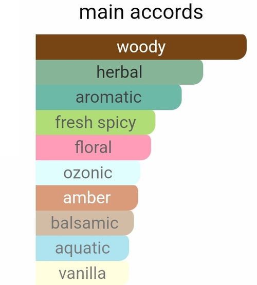 CAROLINA HERRERA CH MEN BIRDS PARADISE Sample Decants