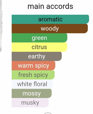 M. Micallef GNTONIC SAMPLES