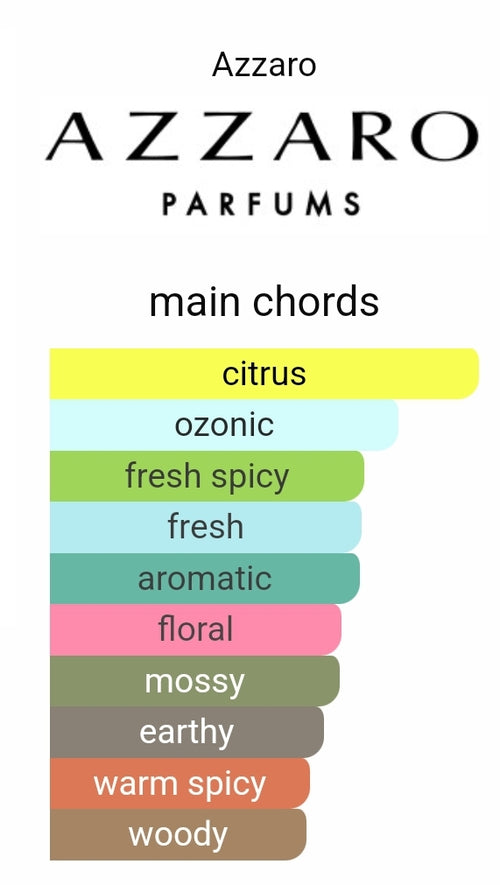 Azzaro Chrome Intense Sample Decants