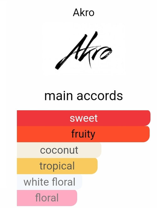 Akro Rise Sample Decants