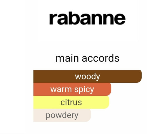 Rabanne  1 Million Gold Sample Decants