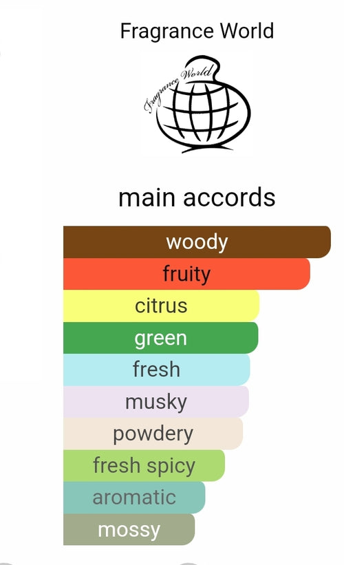 FRAGRANCE WORLD AETHER (GREENLEY TWIST) 5ML DECANTS