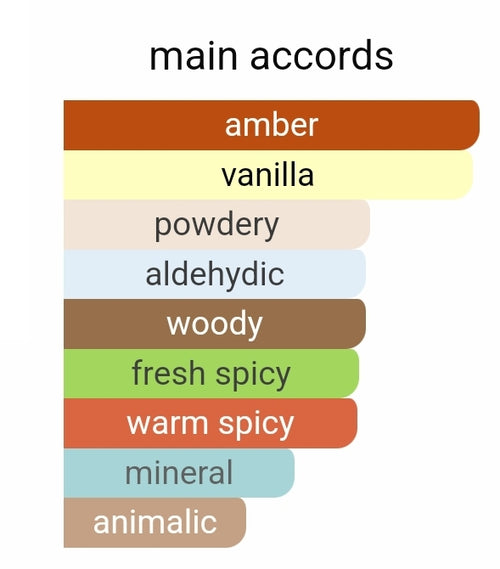 Valentino Born in Roma The Gold Uomo Sample Decants