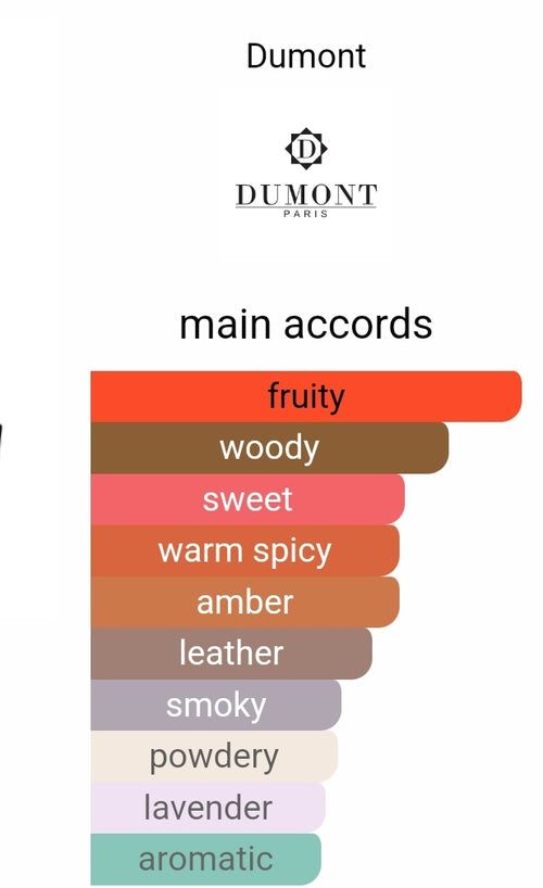 Dumont Nitro Intense (AVENTUS Absolu twist) 5ml Decants **RESTOCKING** PRE ORDER SHIP BY 4/22