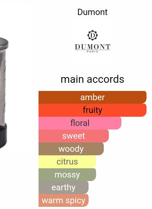 Dumont Axon Ultimate 5ml Decants
