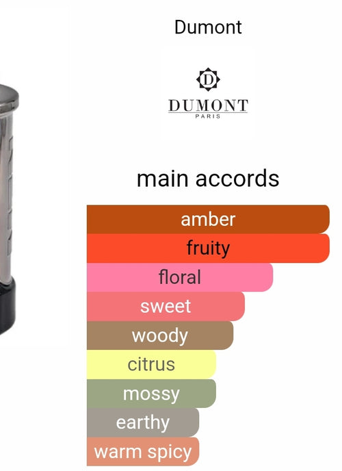 Dumont Axon Ultimate 5ml Decants