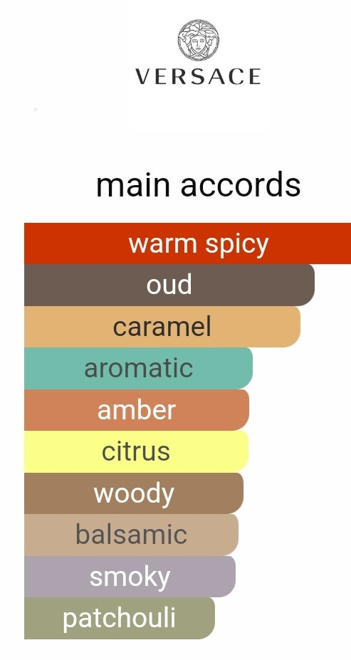 Versace Eros Najim Sample Decants