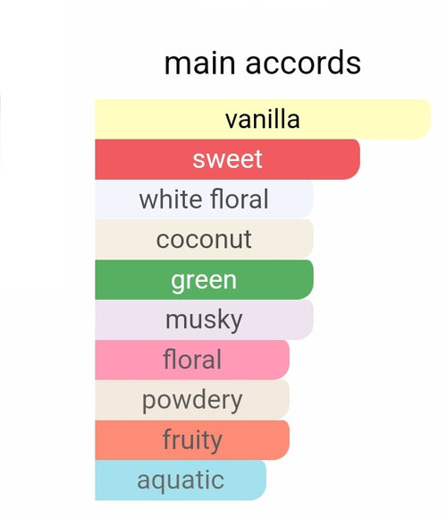 ARMAF ISLAND BLISS 2025 RELEASE 5ML DECANTS