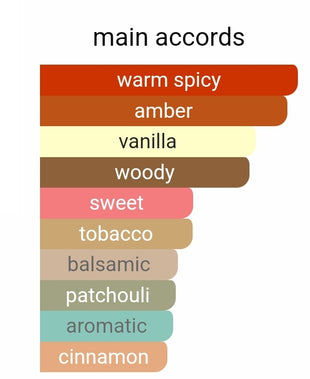 French Avenue x Aromatix Royal Taboo 5ml samples