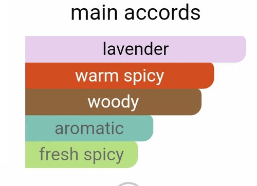 Valentino Uomo Born in Roma Extradose Sample Decants