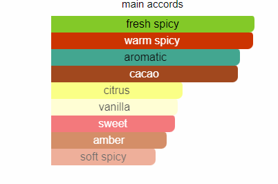 Carolina Herrera Bad Boy Dazzling Garden decants