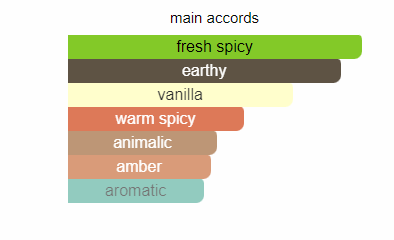 Carolina Herrera Bad Boy Cobalt Elixir Decants