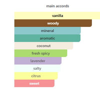 Rabanne Invictus Elixir FRAGRANCE SAMPLES PRE-ORDER SHIP BY 4/22