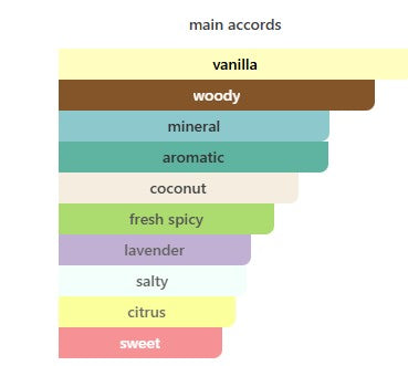 Rabanne Invictus Elixir FRAGRANCE SAMPLES PRE-ORDER SHIP BY 4/22