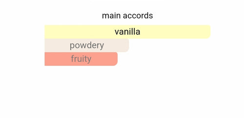 Boss The Scent For Him Magnetic Hugo Boss for men Decants