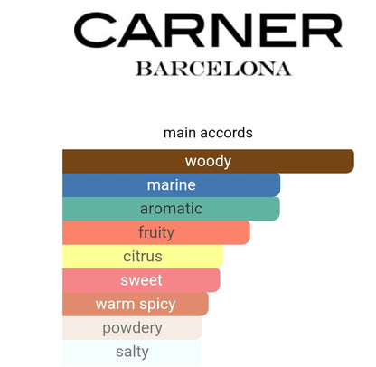 Carner Barcelona Fig Man Decants
