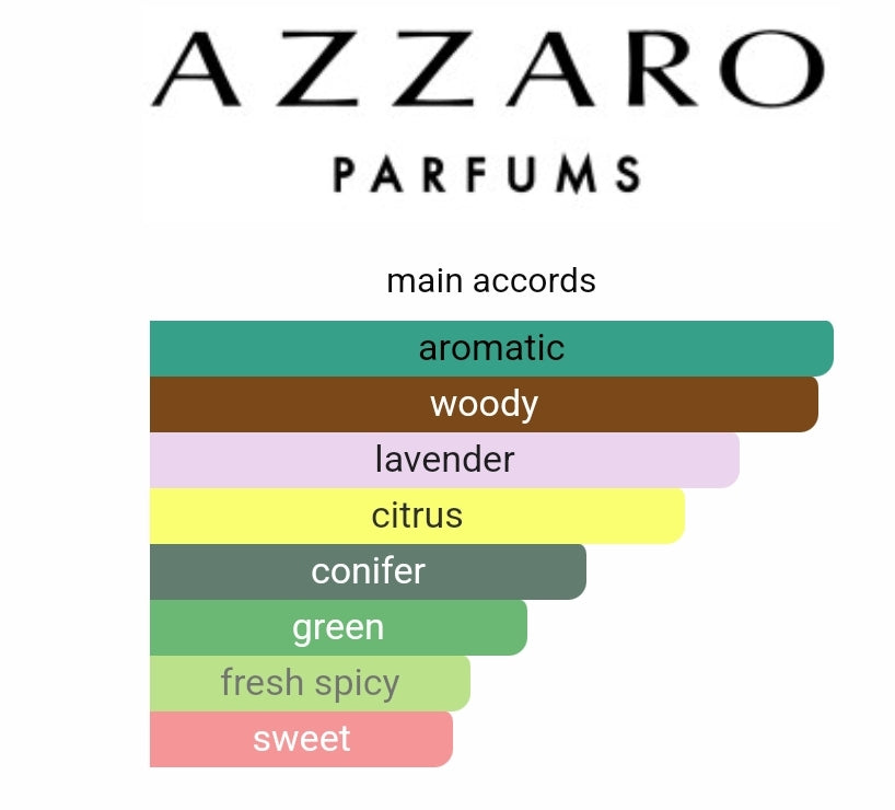 Azzaro Chrome Eau de Parfum Decants