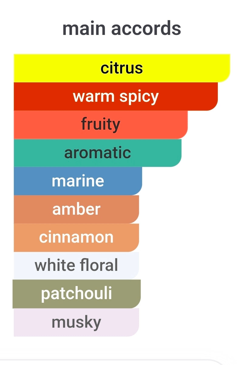 RAYHAAN GRANADA (INVICTUS 2016 TWIST) 5ML SAMPLES PRE-ORDER SHIP BY 2/7