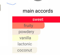 ARMAF ODYSSEY MARSHMALLOW (Yum Boujee Marshmallow TWIST) 5ML DECANTS