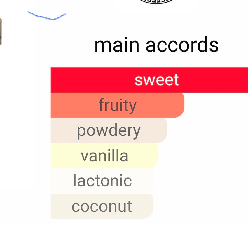 ARMAF ODYSSEY MARSHMALLOW (Yum Boujee Marshmallow TWIST) 5ML DECANTS