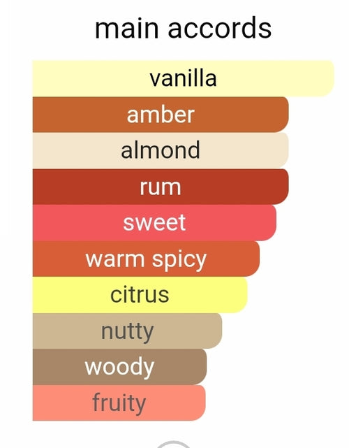 Gucci Guilty Absolu de Parfum Pour Homme Fragrance SAMPLES