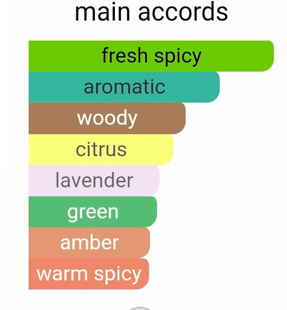 RAYHAAN NOCTURNAL ( SAVAUGE PARFUM TWIST) 5ML DECANTS PRE-ORDER SHIP BY 12/19