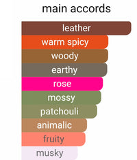 French Avenue Vulcan Black Friday 5ml Sample Pre Order SHIP by 11/25