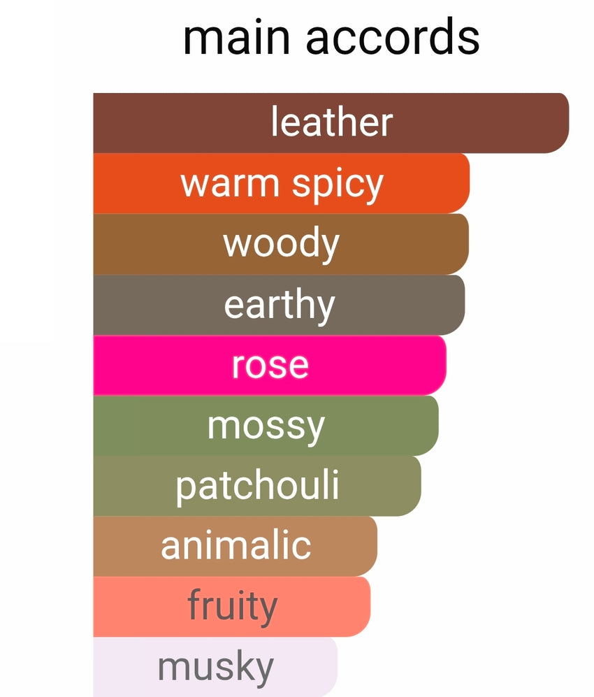 French Avenue Vulcan Black Friday 5ml Sample Pre Order SHIP by 11/25