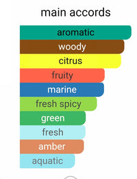 Giorgio Armani Acqua di Giò Eau de Parfum Intense SAMPLE DECANTS PRE-ORDER SHIP BY 1/29