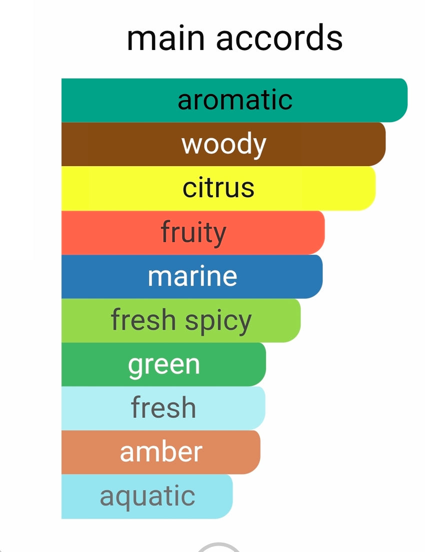 Giorgio Armani Acqua di Giò Eau de Parfum Intense SAMPLE DECANTS PRE-ORDER SHIP BY 1/29