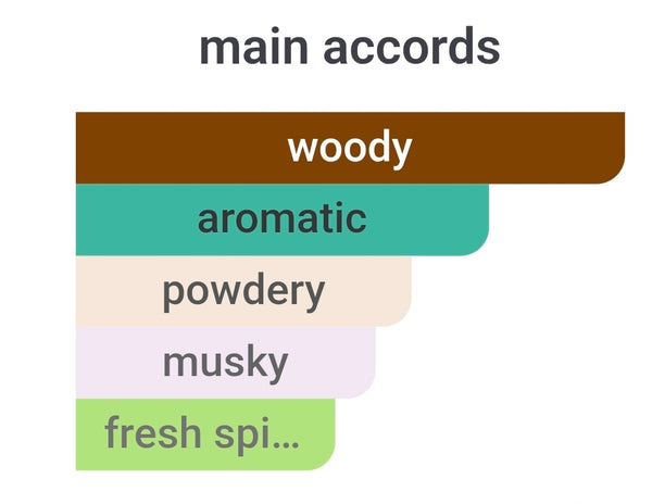 NARCISO RODRIGUEZ MUSC SANTAL FRAGRANCE SAMPLES