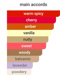 ARMANI STRONGER WITH YOU POWERFULLY FRAGRANCE SAMPLES PRE-ORDER SHIP BY 3/18