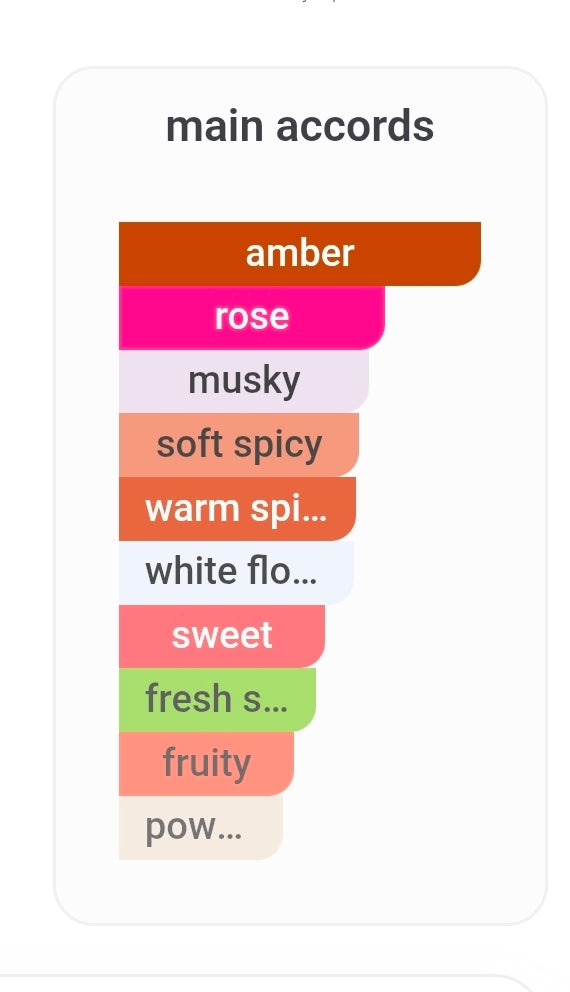 Rasasi Hawas London (Ex Nihilo Brompton Immortals Extra TWIST) 5ML DECANTS PRE-ORDER