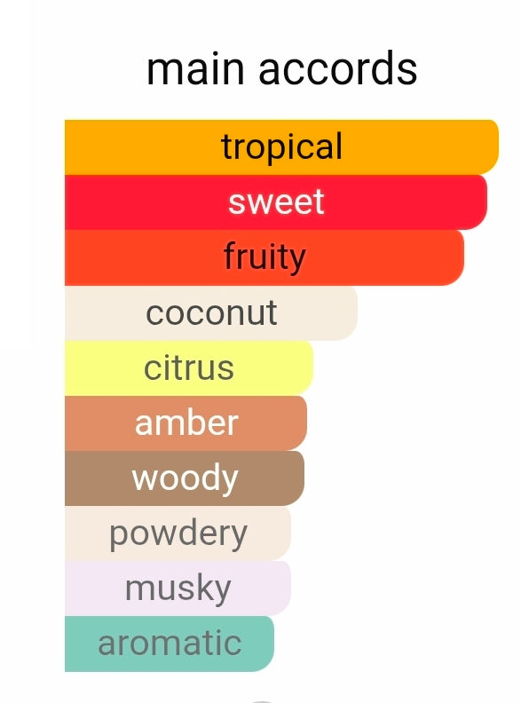 RAYHAAN TROPICAL VIBE (SUMMER HAMMER TWIST) 5ML DECANTS PRE-ORDER SHIP BY 12/19