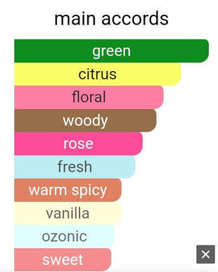 FOMO Parfums Fraglover's Tea 5ML DECANTS