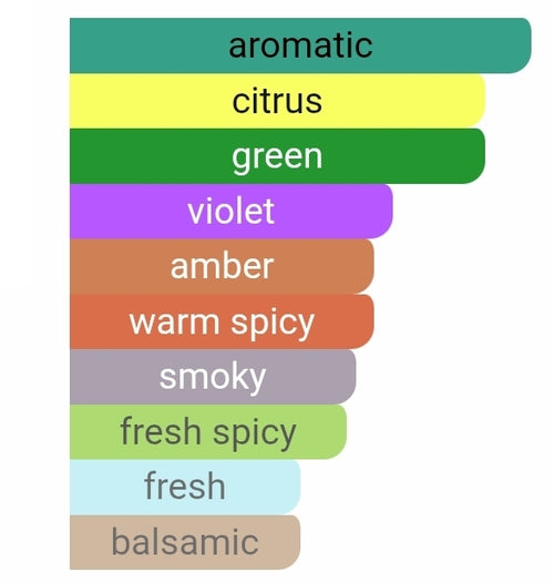 Gulf Orchid Mojito Obsession 5ML SAMPLES