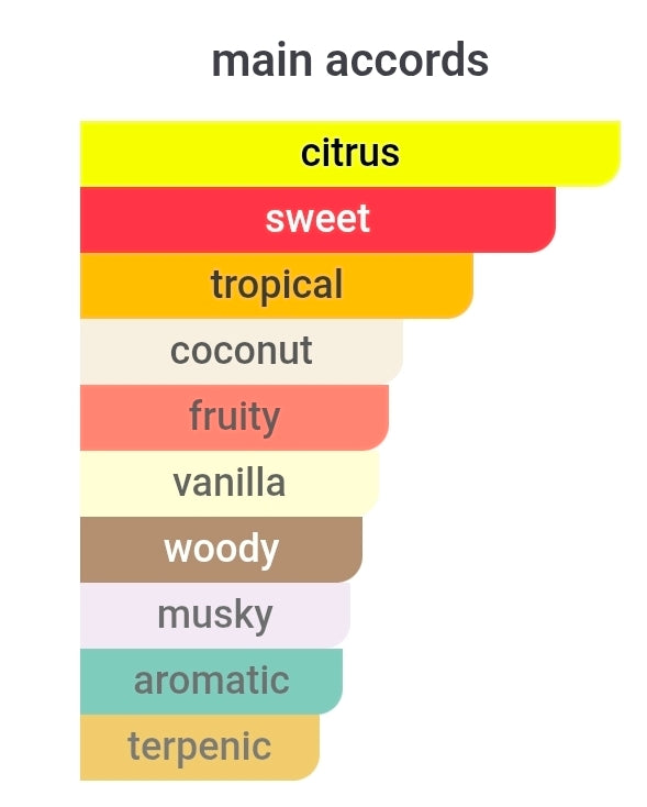 Khadlaj Island Sun 5ML SAMPLES PRE-ORDER SHIP BY 10/7