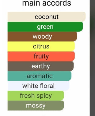 FRAGRANCE WORLD FRENCH AVENUE SAFARI BREEZE (Porthole TWIST) 5ML DECANTS