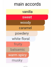 RAYHAAN NOCTURNAL ( SAVAUGE PARFUM TWIST) 5ML DECANTS PRE-ORDER SHIP BY 12/19