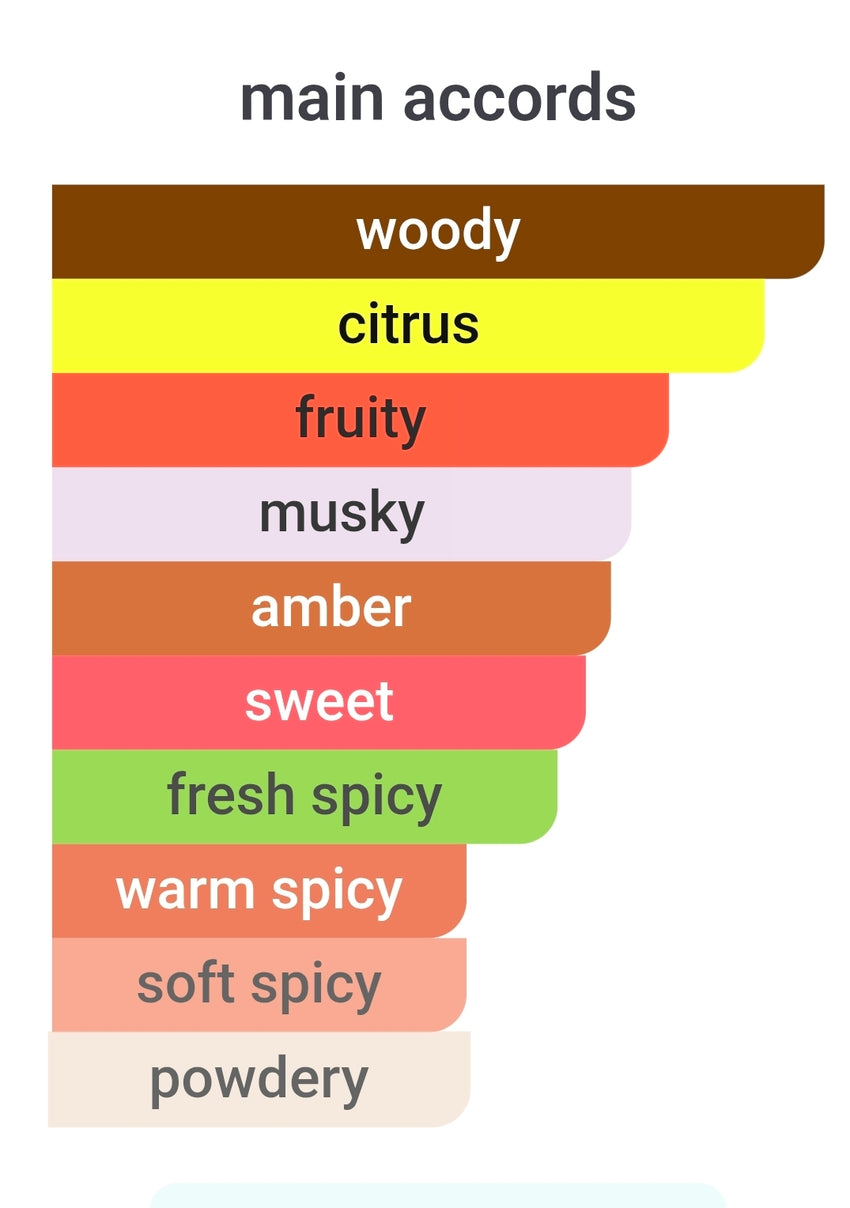 DUMONT NITRO GOLD 5ML SAMPLES PRE-ORDER SHIP BY 4/7