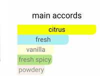 Armaf  Club de Nuit Bling 5ML DECANTS PRE-ORDER SHIP BY 11/30